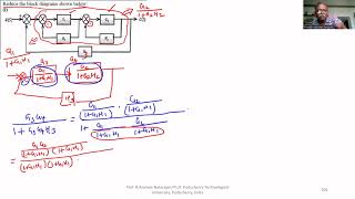 1.03 Control Systems Engineering: Problem on Block diagram reduction technique