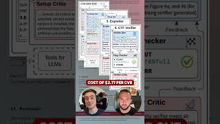 Reverse Engineering CVEs with AI, This is a Hacker's DREAM