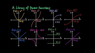 1.6 Part 1: A Library of Parent Functions Please Memorize Their Shape | Precalculus