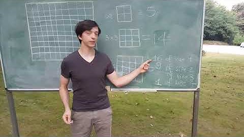 Counting Squares