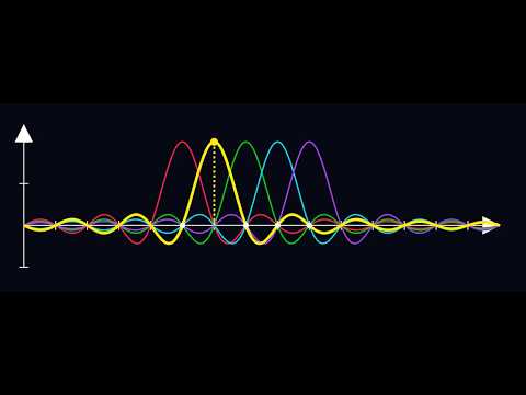 The Magic of OFDM: Cyclic Prefix & Orthogonality Explained | SignalCraft Ep.4