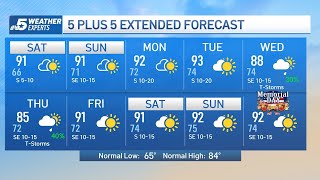 NBC 5 Forecast: Time to dry out, big weekend warm-up