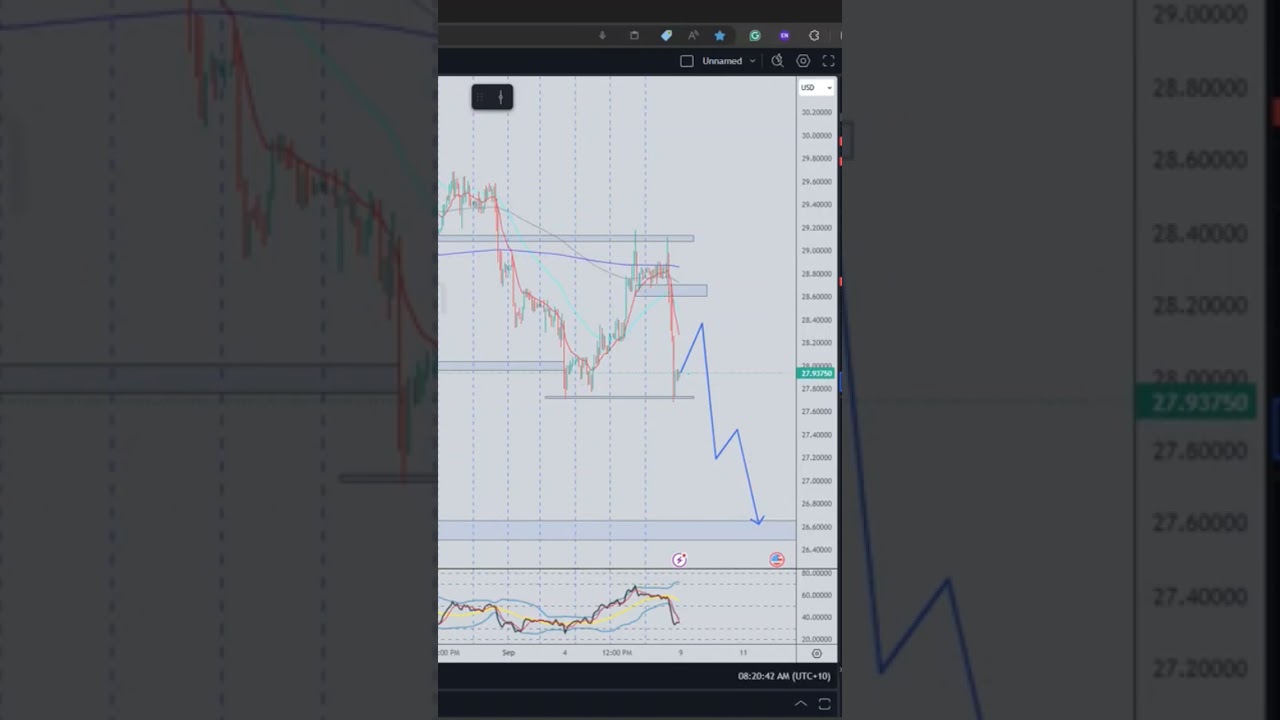 XAUUSD (SILVER) NEXT WEEK PROJECTION 