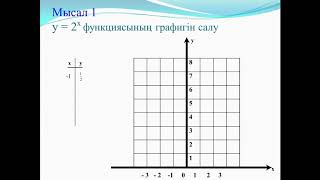 картинка: көрсеткіштік функция