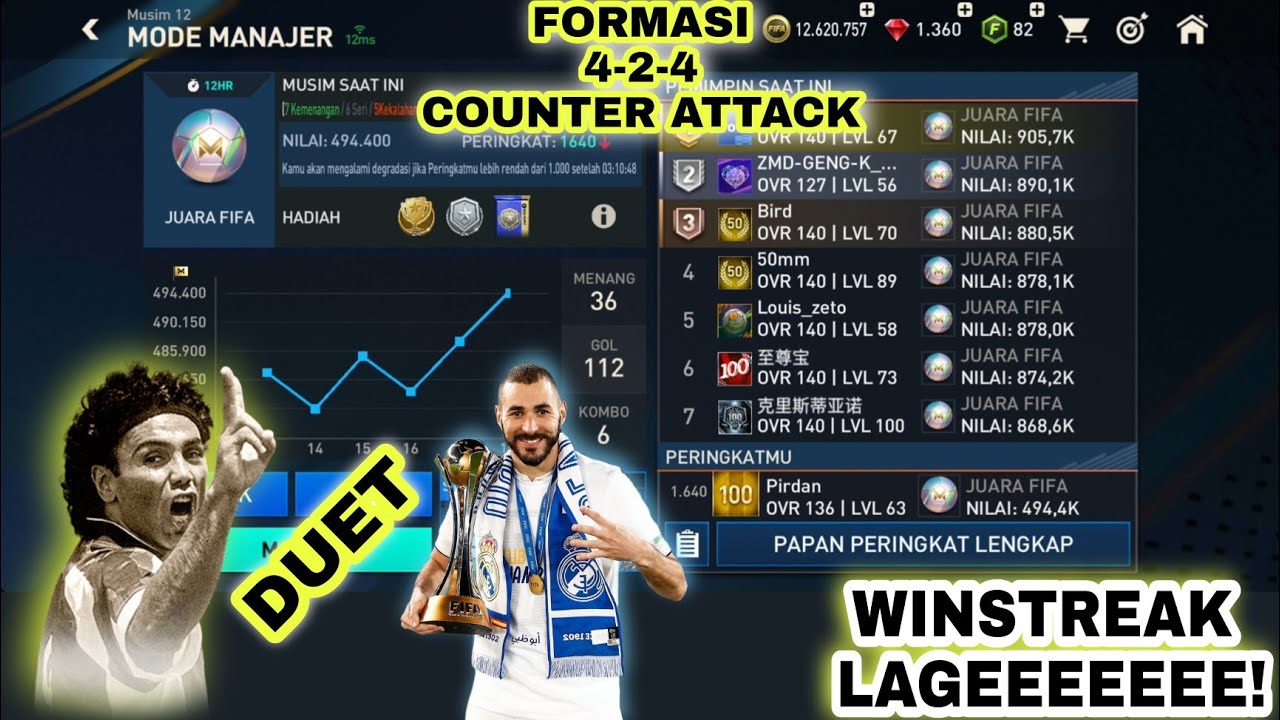 MODE MANAGER FORMASI 424 TAKTIK TERBARU MODE COUNTER ATTACK WIN STREAK BERTAHAN KUAT