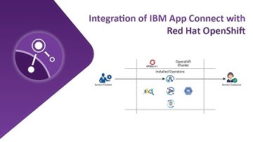 Integration of IBM App Connect with Red Hat OpenShift