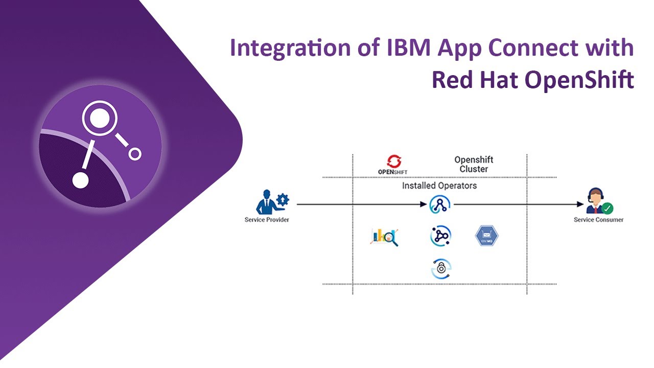 Integration of IBM App Connect with Red Hat OpenShift - YouTube