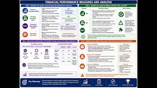 CSCA C 4  STRATEGY MEASUREMENT AND ORGANIZATIONAL PERFORMANCE 3