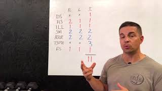 Modification Vs Shut Down