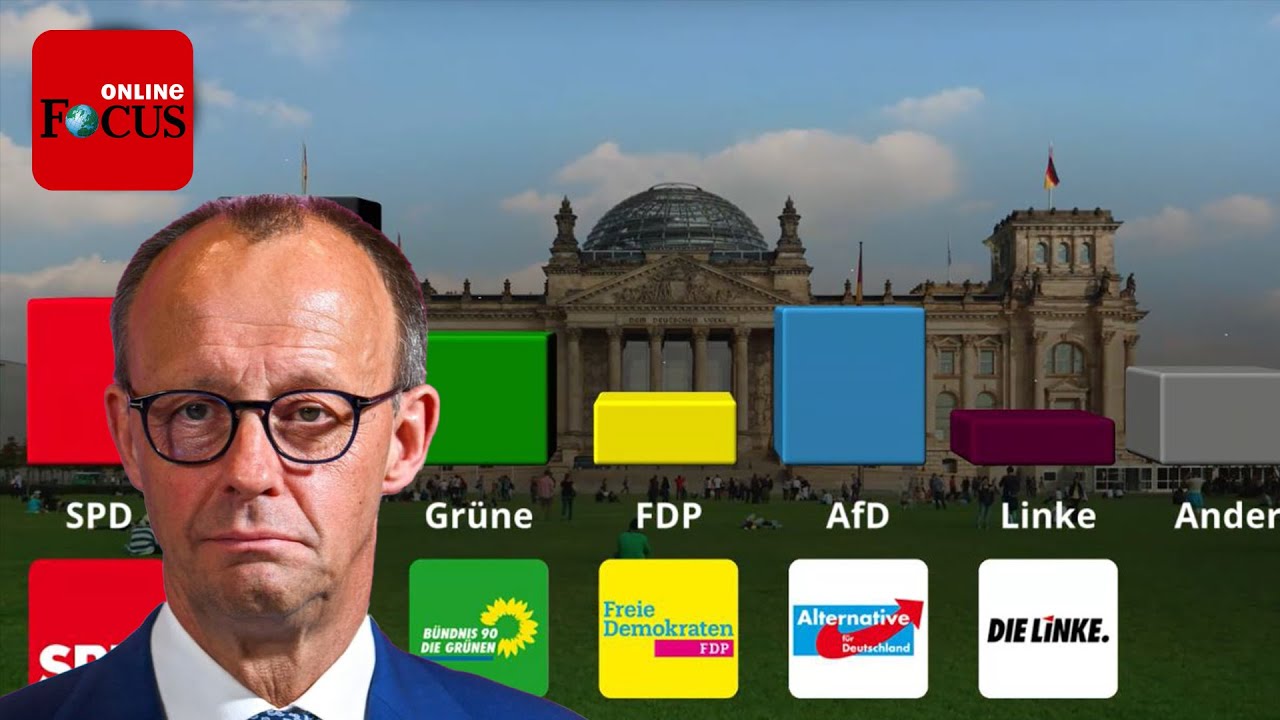 Union rutscht in Umfrage ab - AfD erreicht Allzeithoch - YouTube