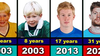 Kevin De Bruyne From 1998 To 2023