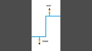 Hydrotest Vent and Drain #pipingdesign #career#mechanicalengineering