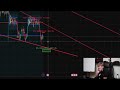 In depth technicals | ColezTrades Live
