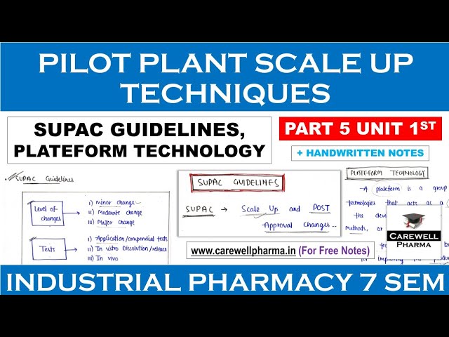SUPAC Guidelines || Plateform technology || P5 U1 || Pilot plant scale up techniques || IP2 || CP