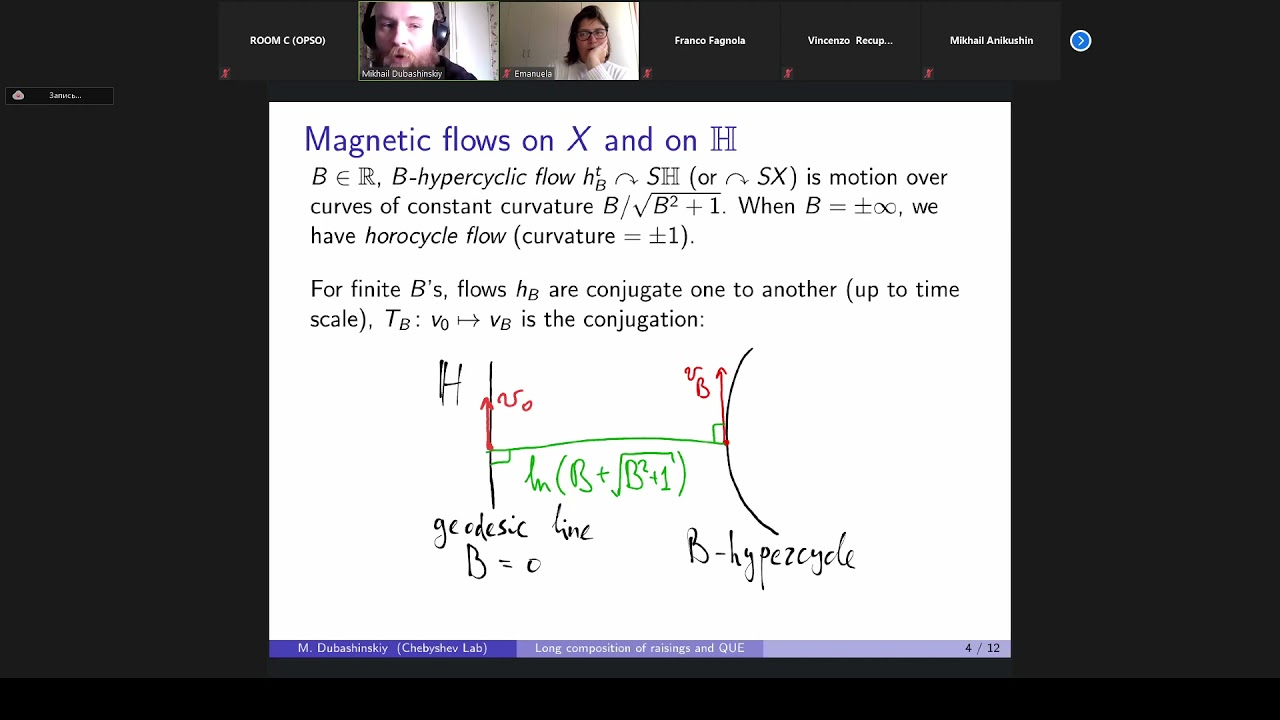 Video Library Mikhail Dubashinskiy Long Composition Of Raisings And Quantum Ergodicity