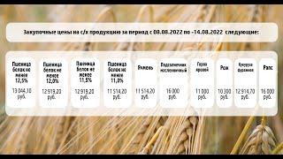 Цены на с/х продукцию. Мелитополь 9 августа 2022.