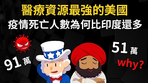 疫情死亡破90萬人! 醫療資源最強的美國 死亡人數為何比印度還多? - 天天要聞