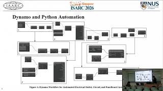 Paper ID: 1366 - ISARC 2026 by Torres Garcia, Kevin Daniel