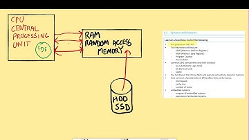 1.1.1 - The Purpose of the CPU (OCR GCSE CS)