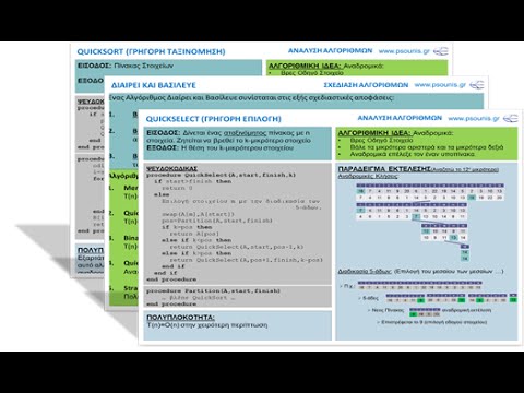 Βίντεο: Ποιος αλγόριθμος ταξινόμησης είναι καλύτερος στη χειρότερη περίπτωση;