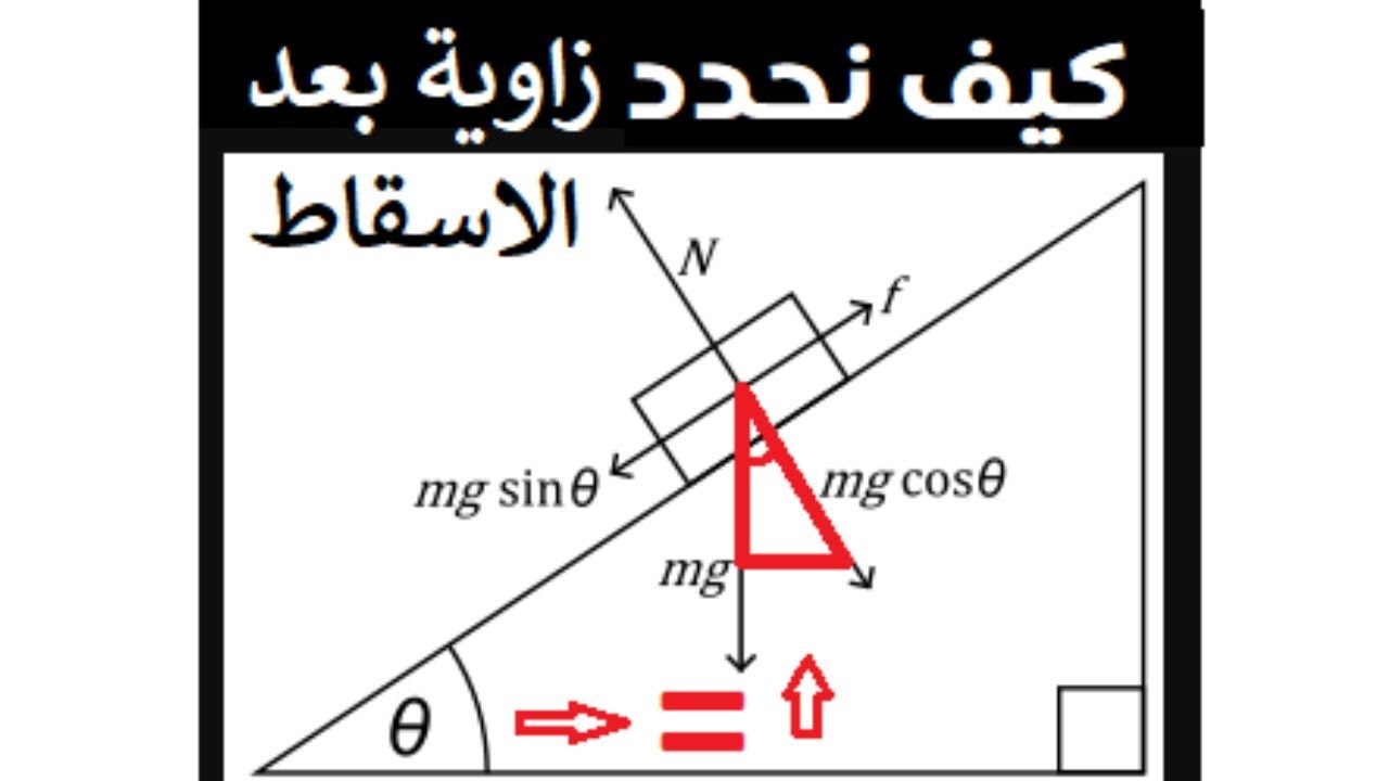 كيفية تحديد الزاوية بعد الاسقاط-فيزياء-physics