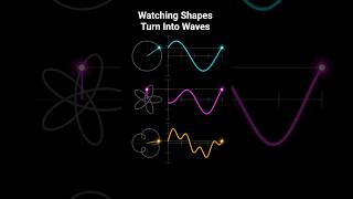 From Shapes to Waves. Which one is your favourite