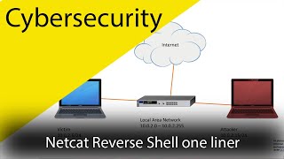 How to create a reverse shell with Netcat