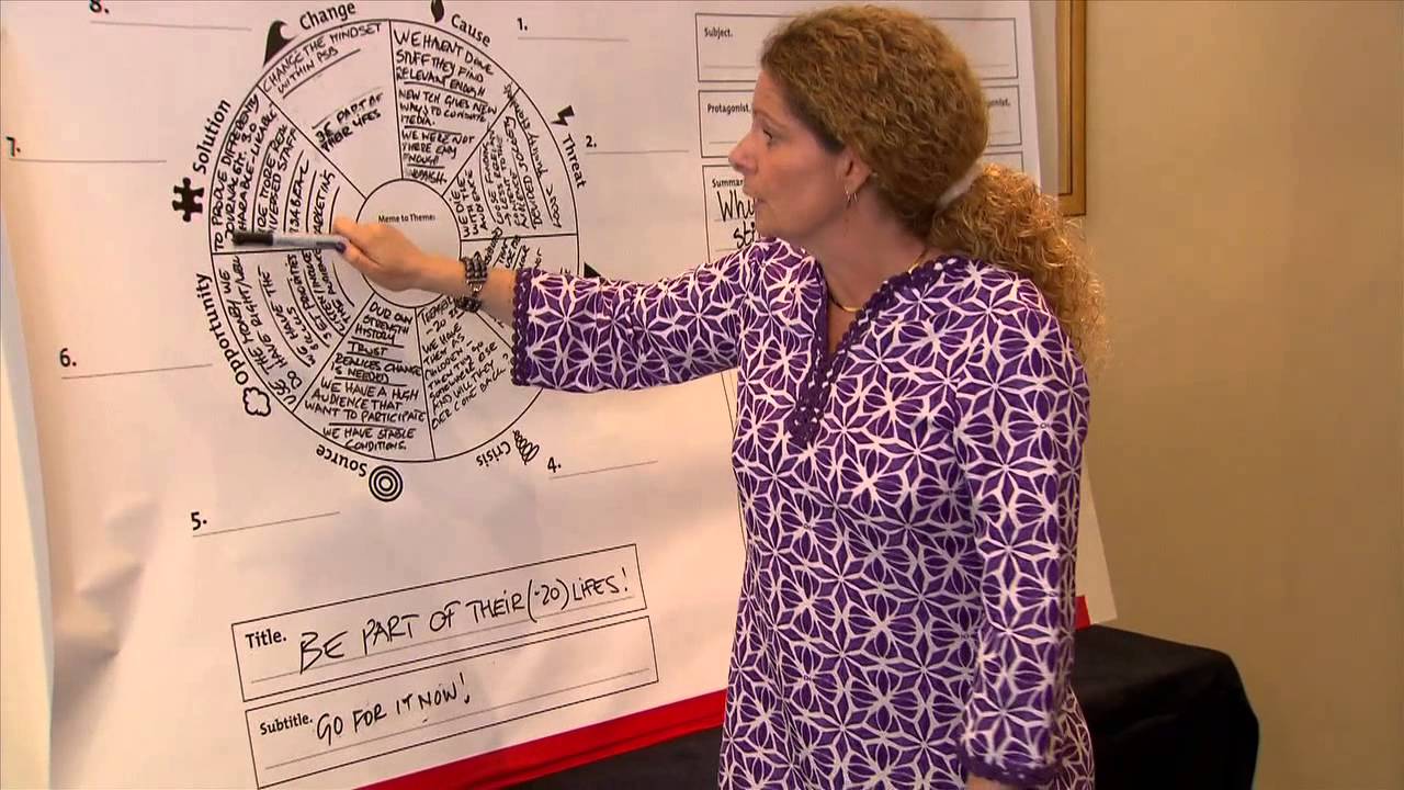 Future Scenarios - VISION2020 Trends Conference 2013