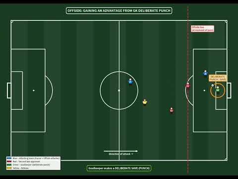 IFAB 2026 Laws of the game - Law 11: Offside - Gaining advantage 