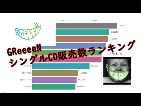 【GReeeeN】シングルCD販売数ランキング