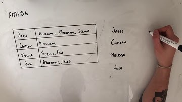 FM256 Further Maths Fortify Study Guide - "Representing Allocation Problems"