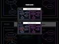 Day 21/45 XSS Attack Tutorial for Beginners Cross-Site Scripting #shorts #hacker #cyberattack #cyber