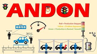 Demo of a andon system