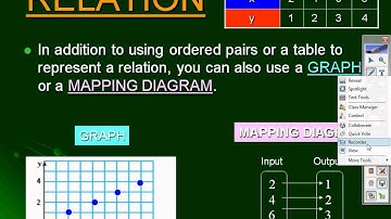 8.1- PA- Relations and Functions