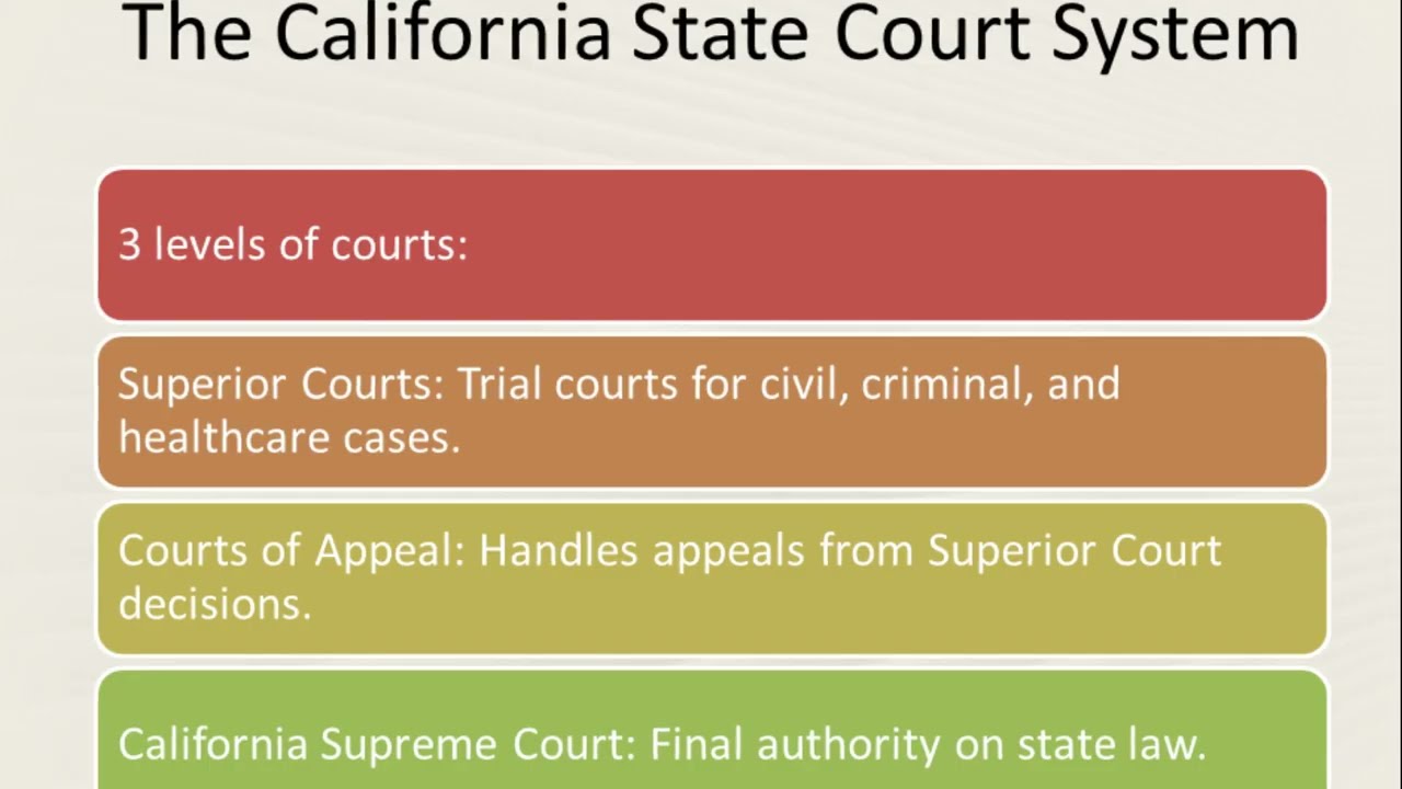 DCJ California State Court System vs  Federal Court System