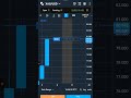 gold trending exness ​#TradingShorts #FinancialFreedom​#PassiveIncome