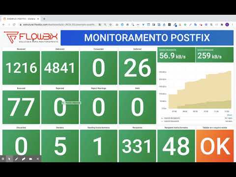 Flowbix - Monitoramento