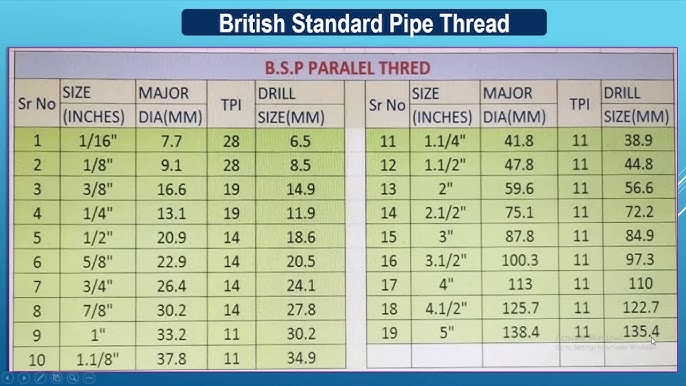BSP Thread Chart Full Detail, 45% OFF | www.elevate.in