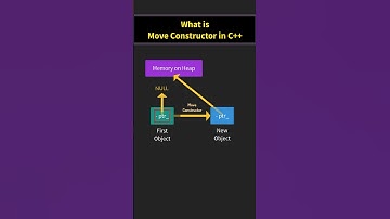 What is a Move Constructor in C++? #cpp #programming #freshers #cplusplus