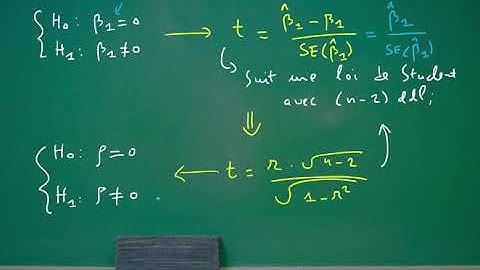 Économétrie (Régression simple)/ Relation tests t et F