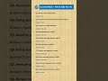 Current affairs - March 2026 Part 35 #preparation #insuranceexamprep #bankingexams #dailynewzdose