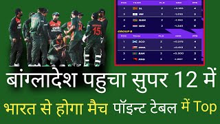 ICC T20 World Cup 2021 Today Points Table | BAN vs PNG After match Points Table | T20 WC Point Table