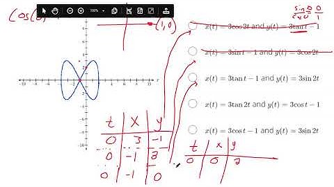 Graph trigonometric parametric equations by plotting points