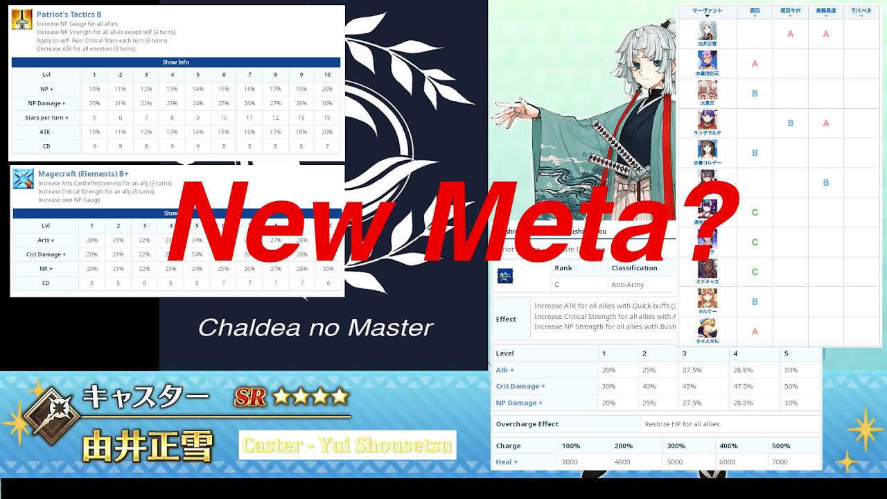[FGO] Fate Grand Order - Yui Shousetsu Rainbow Buff Test - New Meta ...