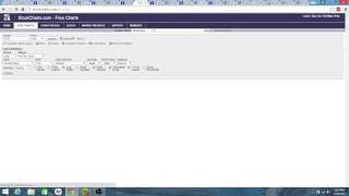 Predict The Stock Market With Candle Indicators