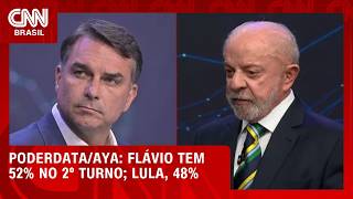 Flávio Bolsonaro tem 52% no 2º turno; Lula, 48%, aponta PoderData/AYA | CNN 360º