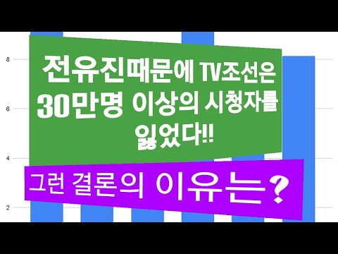 전유진 영향으로 TV조선 프로그램에서 30만명 이상의 시청자가 이탈했다고 분석결과는 보여준다!!
