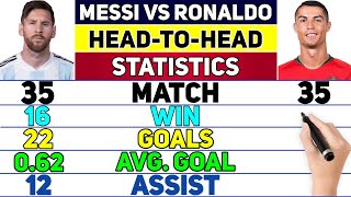 LIONEL MESSI VS CRISTIANO RONALDO HEAD TO HEAD COMPARED ⚽ CRISTIANO RONALDO VS MESSI COMPARISON