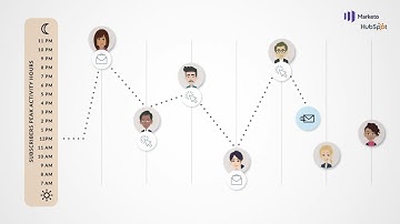 Email Send Time Optimization for HubSpot and Marketo