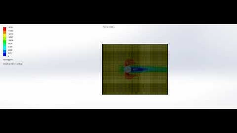 FLOW OVER CYLINDER AT 14 m/s VELOCITY| SOLID WORKS| FLOW SIMULATION